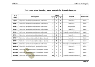 software_Testing_Lab_Manual_for_VTU_6th.doc
