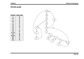 software_Testing_Lab_Manual_for_VTU_6th.doc