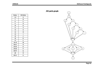 software_Testing_Lab_Manual_for_VTU_6th.doc