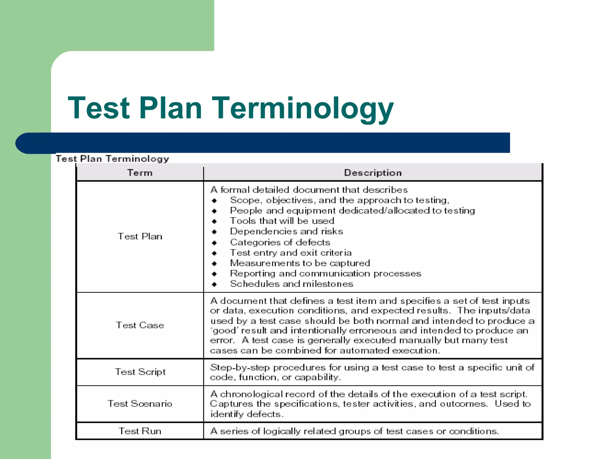 Test Plan Terminology
 