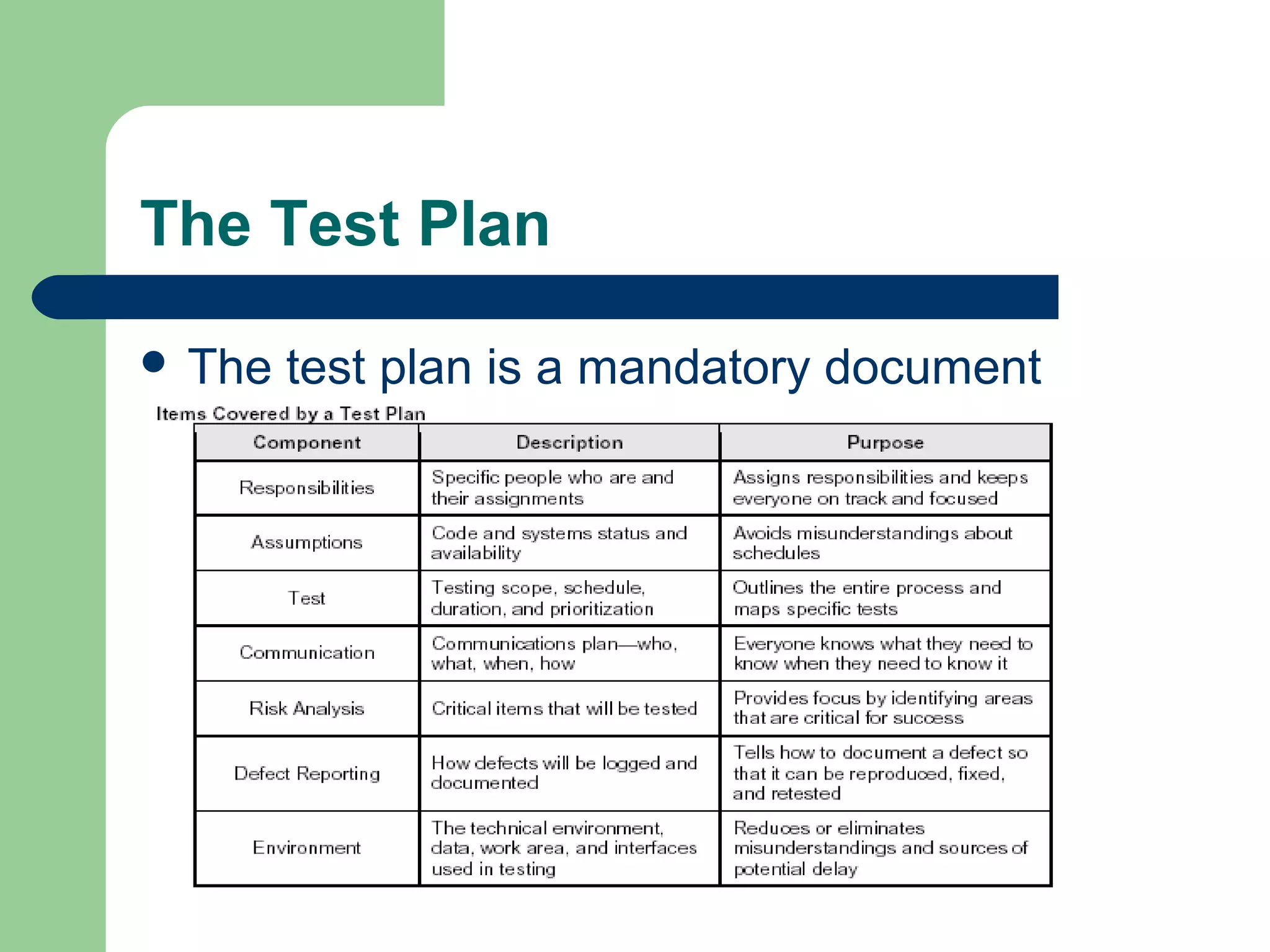 The Test Plan
 The test plan is a mandatory document
 