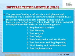 Software Testing Life Cycle Ppt