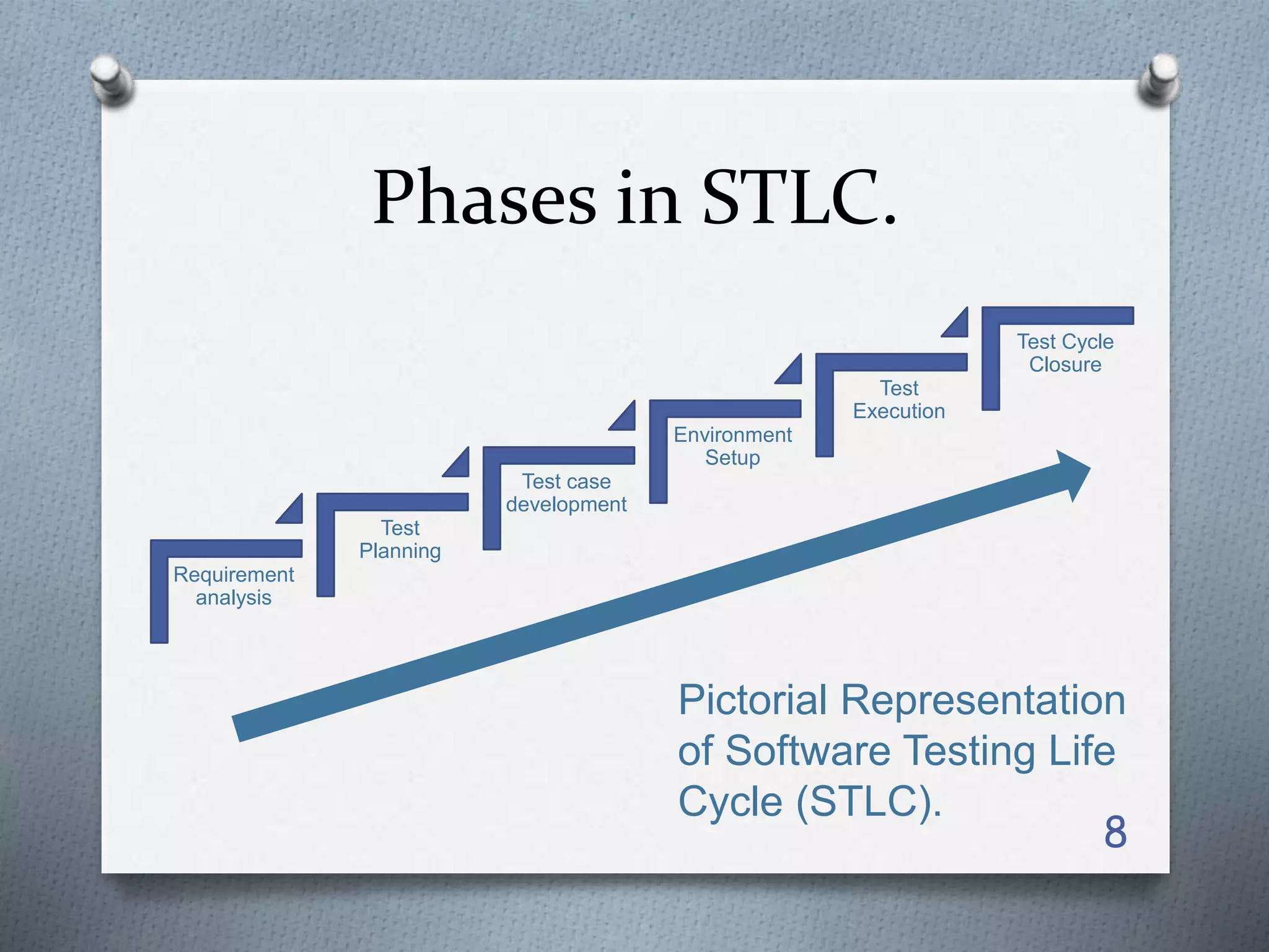 Software testing life cycle | PPTX