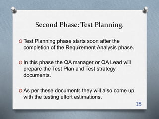 Two Phase Testing Approach Software testing life cycle | PPTX