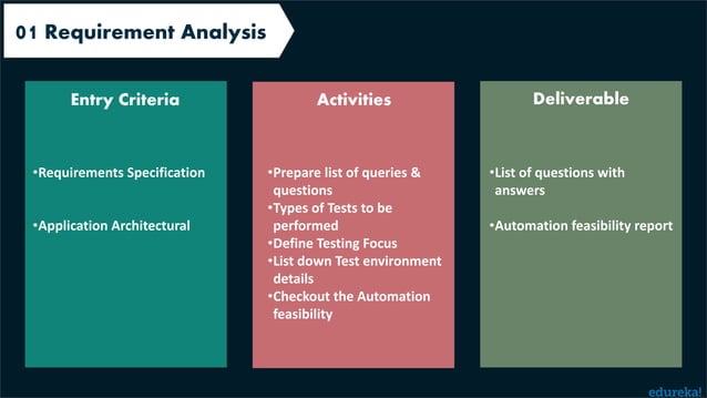 Software Testing Life Cycle Stlc Software Testing Tutorial Software Testing Life Cycle Stlc Software Testing Tutorial