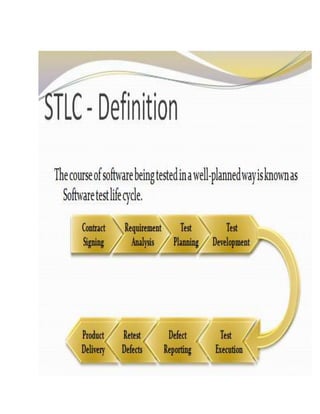 Software testing life cycle presentation document 2