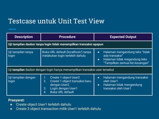 Testcase untuk Unit Test View
Description Procedure Expected Output
Uji tampilan dasbor tanpa login tidak menampilkan transaksi apapun
Uji tampilan tanpa
login
Buka URL default (localhost/) tanpa
melakukan login terlebih dahulu
● Halaman mengandung teks “tidak
ada transaksi”
● Halaman tidak megandung teks
“Tampilkan semua list keuangan”
Uji tampilan dasbor dengan login hanya menampilkan transaksi user tersebut
Uji tampilan dengan
login
1. Create 1 object User2
2. Create 1 object transaksi baru
dengan User2.
3. Login dengan User1
4. Buka URL default
● Halaman mengandung transaksi
oleh User1
● Halaman tidak mengandung
transaksi oleh User1
Prasyarat:
● Create object User1 terlebih dahulu
● Create 3 object transaction milik User1 terlebih dahulu
 