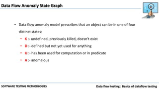 Data Flow Anomaly State Graph
• Data flow anomaly model prescribes that an object can be in one of four
distinct states:
• K :- undefined, previously killed, doesn't exist
• D :- defined but not yet used for anything
• U :- has been used for computation or in predicate
• A :- anomalous
 