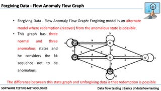 Forgiving Data - Flow Anomaly Flow Graph
• Forgiving Data - Flow Anomaly Flow Graph: Forgiving model is an alternate
model where redemption (recover) from the anomalous state is possible.
• This graph has three
normal and three
anomalous states and
he considers the kk
sequence not to be
anomalous.
The difference between this state graph and Unforgiving data is that redemption is possible
 