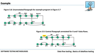 Example
Figure 3.8: Unannotated flowgraph for example program in Figure 3.7
Figure 3.9: Control flowgraph annotated for X and Y data flows.
 