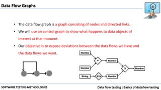 Data Flow Graphs
• The data flow graph is a graph consisting of nodes and directed links.
• We will use an control graph to show what happens to data objects of
interest at that moment.
• Our objective is to expose deviations between the data flows we have and
the data flows we want.
 