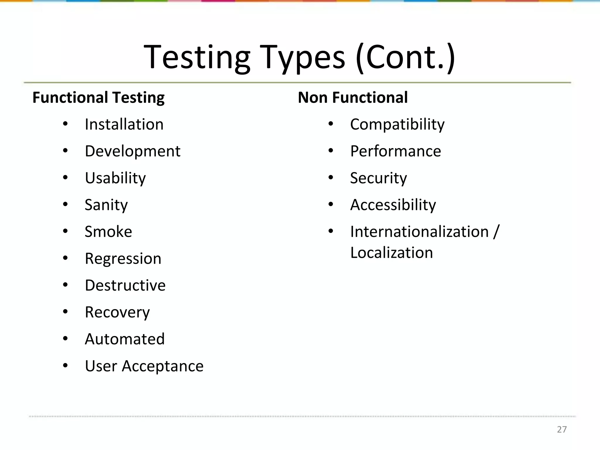 Testing Types (Cont.)
Functional Testing

Non Functional

• Installation

• Compatibility

• Development

• Performance

• Usability

• Security

• Sanity

• Accessibility

• Smoke

• Internationalization /
Localization

• Regression
• Destructive

• Recovery
• Automated
• User Acceptance

27

 