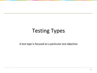Testing Types
A test type is focused on a particular test objective

25

 