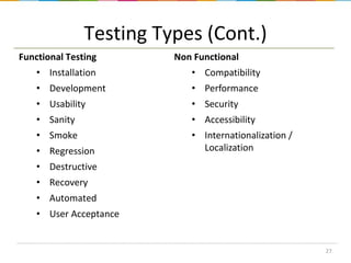 Testing Types (Cont.)
Functional Testing

Non Functional

• Installation

• Compatibility

• Development

• Performance

• Usability

• Security

• Sanity

• Accessibility

• Smoke

• Internationalization /
Localization

• Regression
• Destructive

• Recovery
• Automated
• User Acceptance

27

 