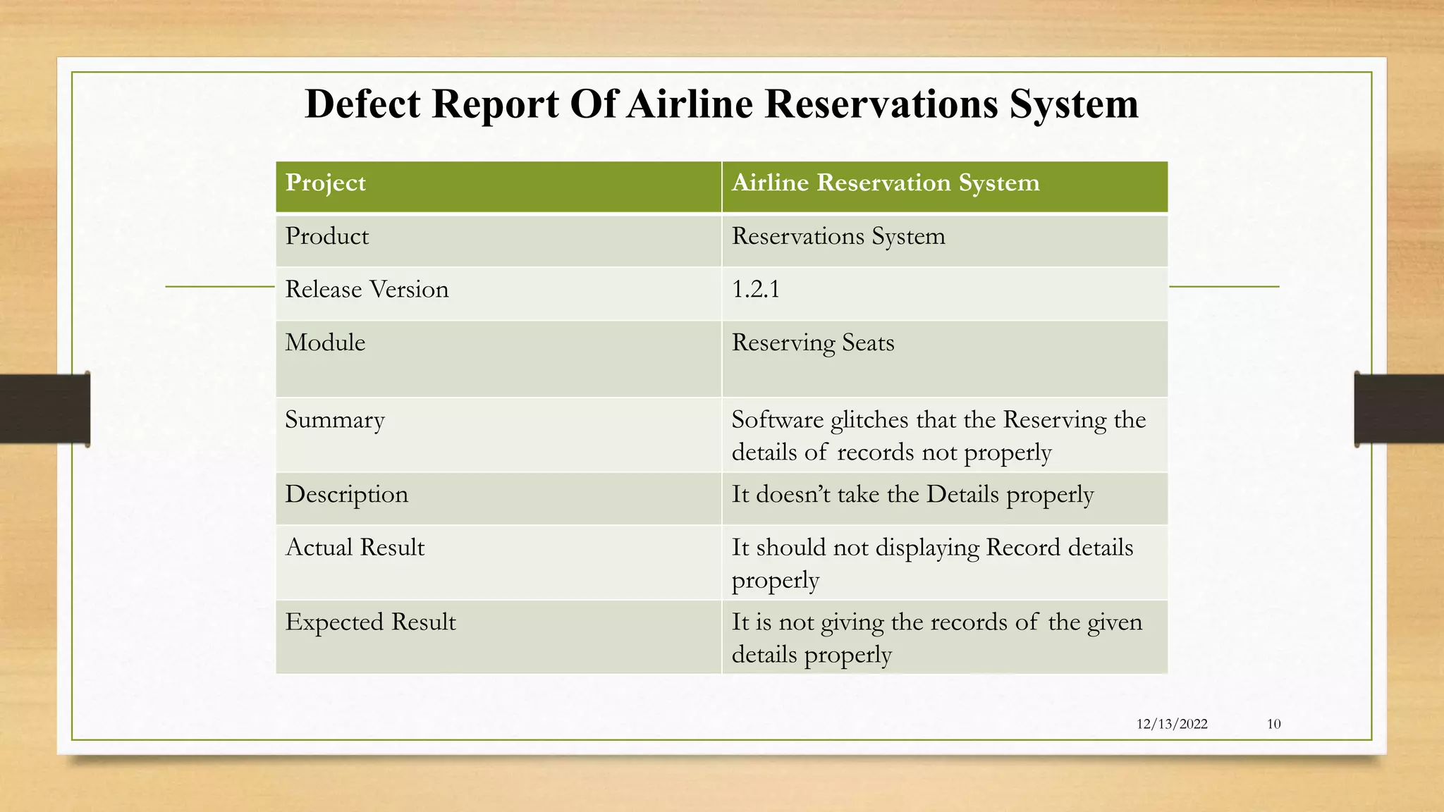 Defect Report Of Airline Reservations System
12/13/2022 10
Project Airline Reservation System
Product Reservations System
Release Version 1.2.1
Module Reserving Seats
Summary Software glitches that the Reserving the
details of records not properly
Description It doesn’t take the Details properly
Actual Result It should not displaying Record details
properly
Expected Result It is not giving the records of the given
details properly
 