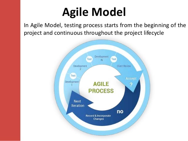 Software testing models
