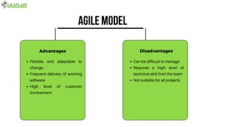 Advantages
Flexible and adaptable to
change
Frequent delivery of working
software
High level of customer
involvement
Disadvantages
Can be difficult to manage
Requires a high level of
technical skill from the team
Not suitable for all projects
Agile model
 