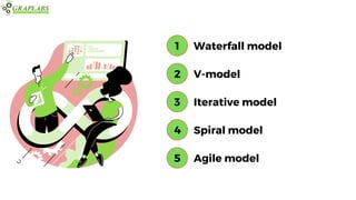 Waterfall model
1
V-model
2
Iterative model
3
Spiral model
4
Agile model
5
 