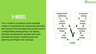 V-model
The V-model is a variation of the waterfall
model, It emphasizes the relationship between
each phase of the development process and its
corresponding testing phase. The testing
activities are planned in parallel with each
development phase, enabling early test
planning and higher test coverage.
system
analysis
architecture
design
unit
design
coding
unit
testing
integration
testing
system
testing
Requirement
gathering
acceptance
testing
 