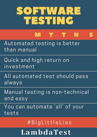 M Y T H S
Automated testing is better
than manual
SOFTWARE
TESTING
#BigLittleLies
Quick and high return on
investment
All automated test should pass
always
Manual testing is non-technical
and easy
You can automate ‘all’ of your
tests
LambdaTest
 