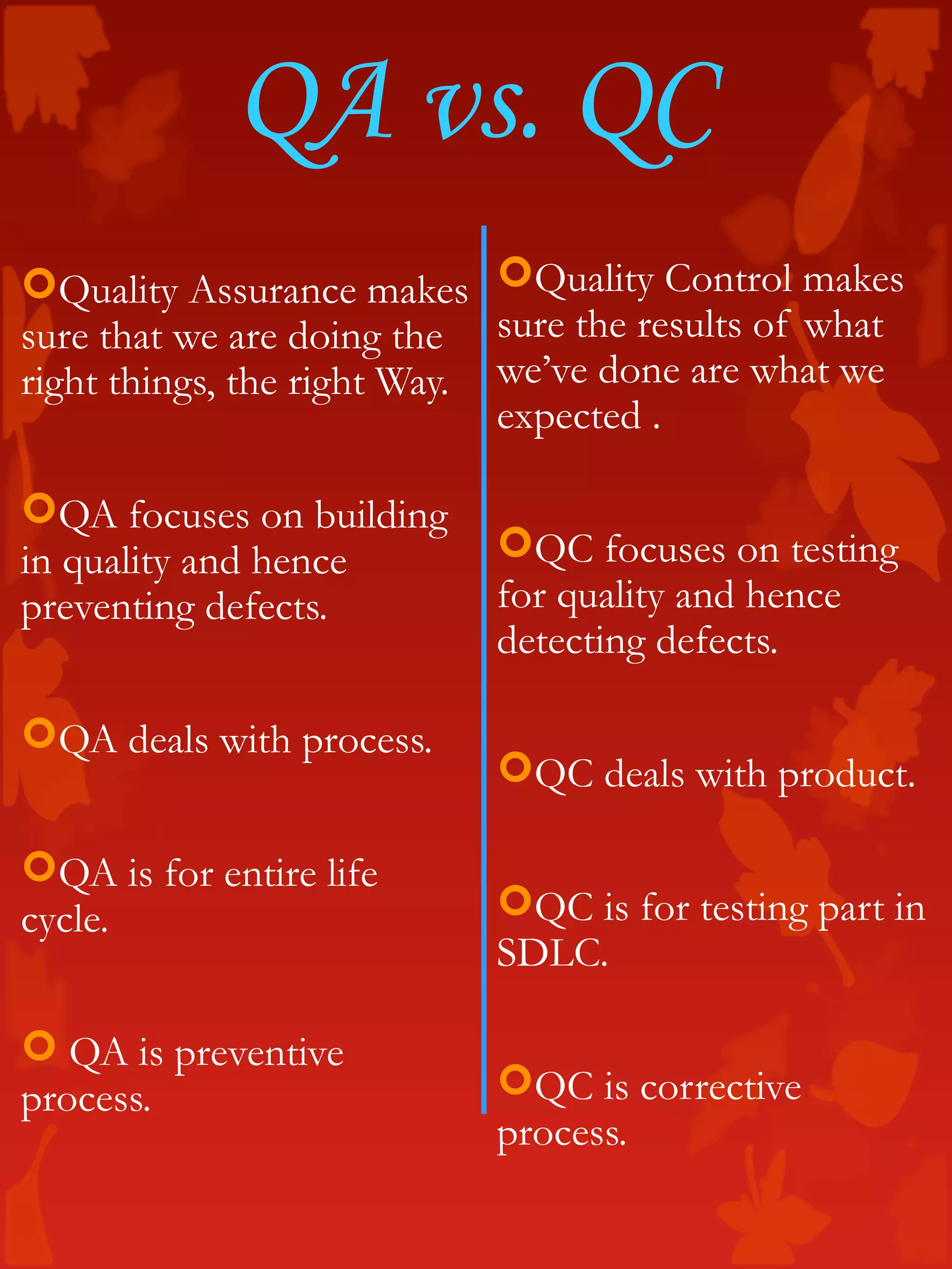 QA vs. QC
Quality Assurance makes
sure that we are doing the
right things, the right Way.
QA focuses on building
in quality and hence
preventing defects.
QA deals with process.
QA is for entire life
cycle.
 QA is preventive
process.
Quality Control makes
sure the results of what
we’ve done are what we
expected .
QC focuses on testing
for quality and hence
detecting defects.
QC deals with product.
QC is for testing part in
SDLC.
QC is corrective
process.
 