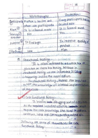 Software Testing Notes Unit 2 Pdf Software Testing Notes Unit 2 Pdf