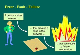 Error - Fault - Failure
A person makes
an error ...
… that creates a
fault in the
software ...
… that can cause
a failure
in operation
 