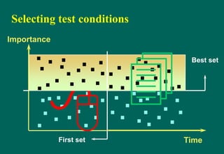 Selecting test conditions
Importance
Time
Best set
4
8First set
 
