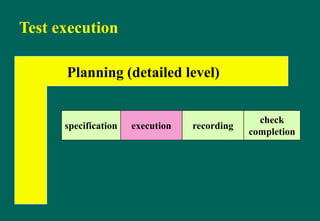 Test execution
specification execution recording
check
completion
Planning (detailed level)
 