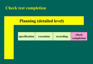 Check test completion
specification execution recording
check
completion
Planning (detailed level)
 