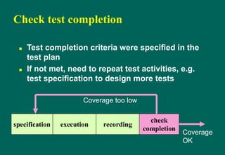 Check test completion
 Test completion criteria were specified in the
test plan
 If not met, need to repeat test activities, e.g.
test specification to design more tests
specification execution recording
check
completion
Coverage too low
Coverage
OK
 