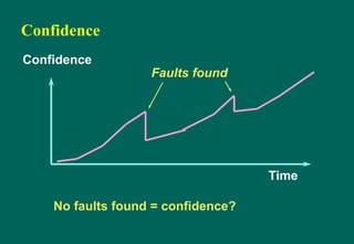 Fault foundFaults found
Confidence
Time
Confidence
No faults found = confidence?
 