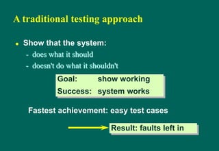 A traditional testing approach
 Show that the system:
- does what it should
- doesn't do what it shouldn't
Fastest achievement: easy test cases
Goal: show working
Success: system works
Result: faults left in
 