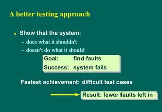 A better testing approach
 Show that the system:
- does what it shouldn't
- doesn't do what it should
Fastest achievement: difficult test cases
Goal: find faults
Success: system fails
Result: fewer faults left in
 