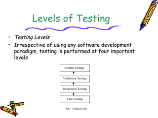 Levels of Testing
• Testing Levels
• Irrespective of using any software development
paradigm, testing is performed at four important
levels
 