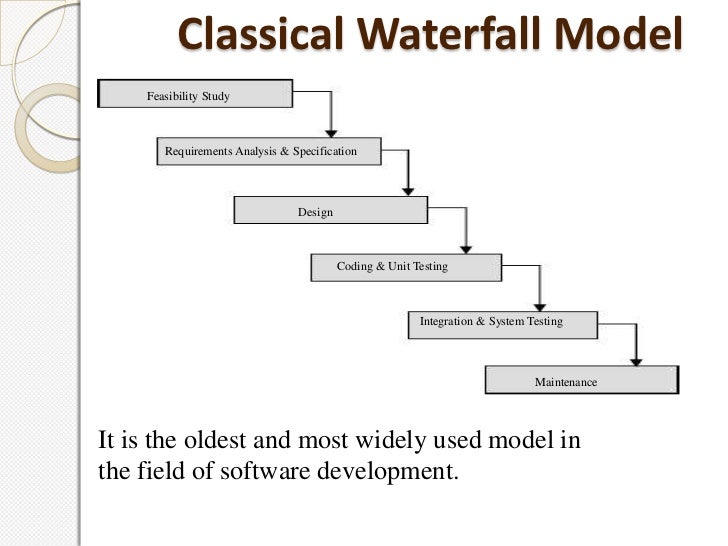 Software testing trends essay