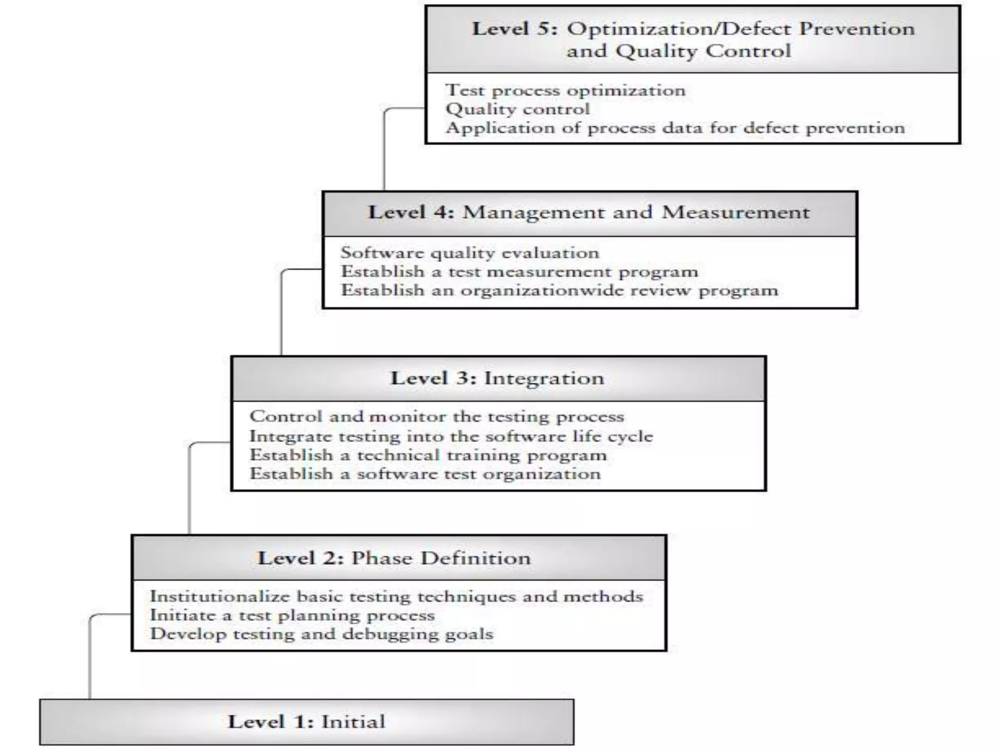 Software testing ppt
