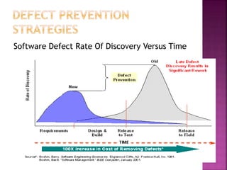Software Defect Rate Of Discovery Versus Time
 