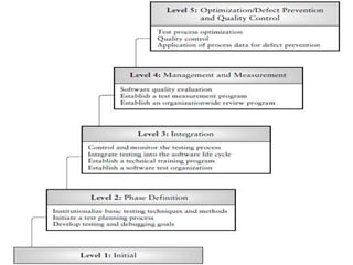 Software testing ppt