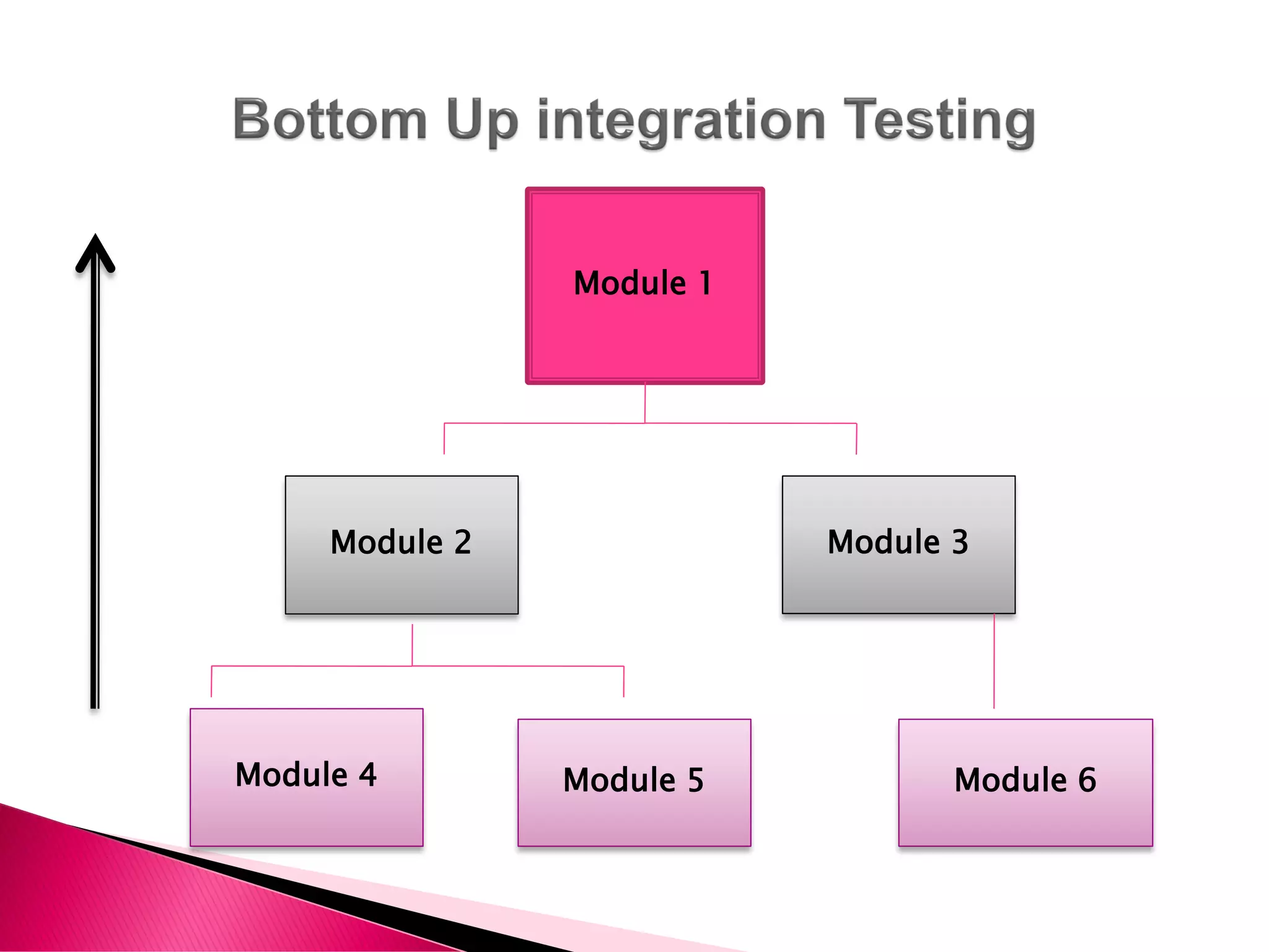 Module 1
Module 2 Module 3
Module 6Module 5Module 4
 