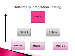 Module 1
Module 2 Module 3
Module 6Module 5Module 4
 