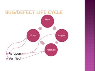 New
Assigned
Resolved
closed
 Re-open
 Verified
 