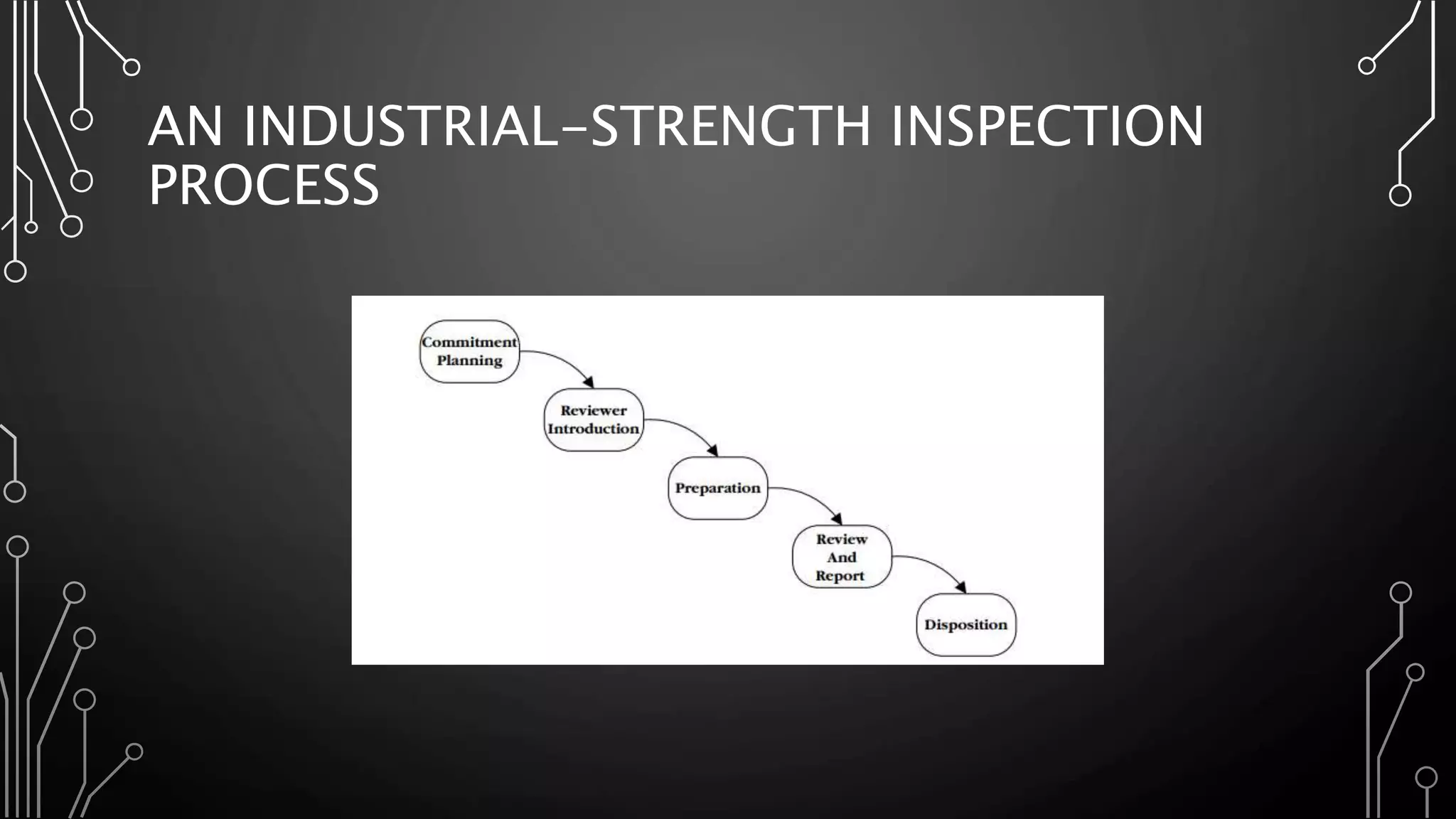 AN INDUSTRIAL-STRENGTH INSPECTION
PROCESS
 