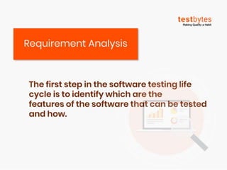 Software Testing Process | Testbytes