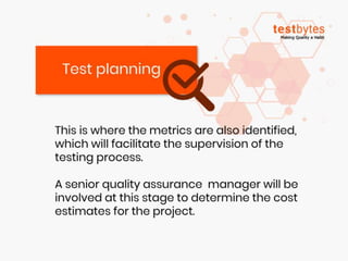 Software Testing Process | Testbytes