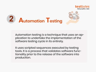 Software Testing Process | Testbytes