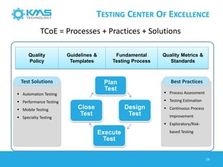 TESTING CENTER OF EXCELLENCE
Test Solutions
 Automation Testing
 Performance Testing
 Mobile Testing
 Specialty Testing
Best Practices
 Process Assessment
 Testing Estimation
 Continuous Process
Improvement
 Exploratory/Risk-
based Testing
Quality
Policy
Guidelines &
Templates
Fundamental
Testing Process
Quality Metrics &
Standards
Plan
Test
Design
Test
Execute
Test
Close
Test
19
TCoE = Processes + Practices + Solutions
 