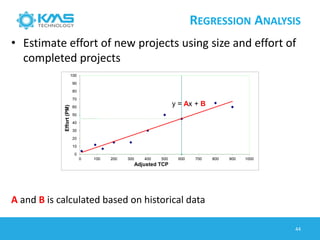 REGRESSION ANALYSIS
• Estimate effort of new projects using size and effort of
completed projects
A and B is calculated based on historical data
y = Ax + B
0
10
20
30
40
50
60
70
80
90
100
0 100 200 300 400 500 600 700 800 900 1000
Effort(PM)
Adjusted TCP
44
 