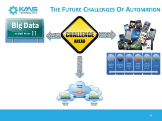 THE FUTURE CHALLENGES OF AUTOMATION
63
 