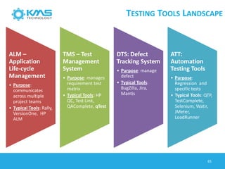 TESTING TOOLS LANDSCAPE
65
ALM –
Application
Life-cycle
Management
• Purpose:
communicates
across multiple
project teams
• Typical Tools: Rally,
VersionOne, HP
ALM
TMS – Test
Management
System
• Purpose: manages
requirement test
matrix
• Typical Tools: HP
QC, Test Link,
QAComplete, qTest
DTS: Defect
Tracking System
• Purpose: manage
defect
• Typical Tools:
BugZilla, Jira,
Mantis
ATT:
Automation
Testing Tools
• Purpose:
Regression and
specific tests
• Typical Tools: QTP,
TestComplete,
Selenium, Watir,
JMeter,
LoadRunner
 